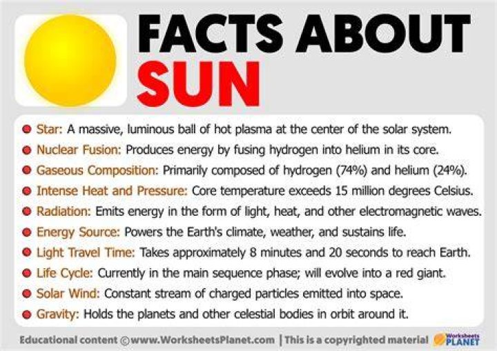 Facts About Sun Speed