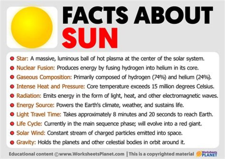 Facts About Sun's Temperature