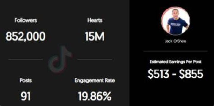 Grant Beene estimated TikTok earning