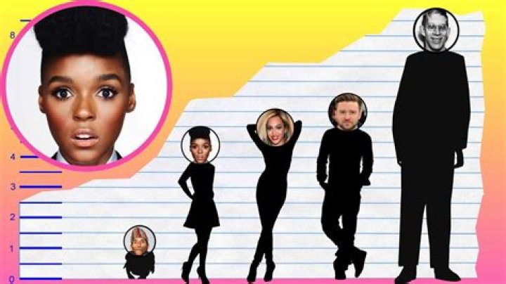 How tall is Janelle Monae