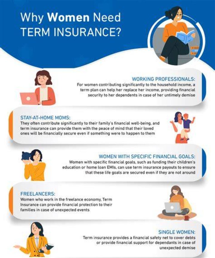 Insurance For Women