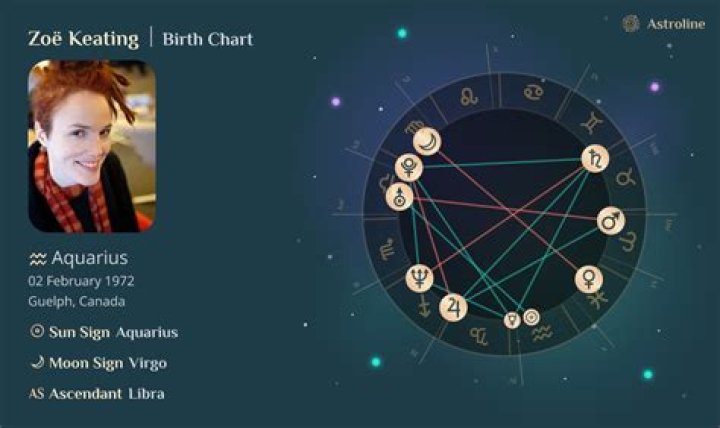 Jack Keating Zodiac Sign (Age & Birth Date)