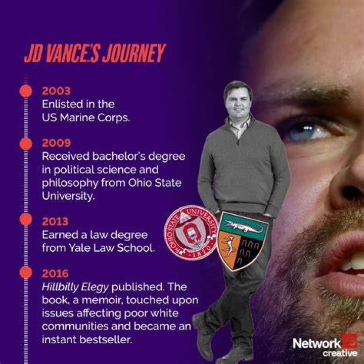 JD Vance Education