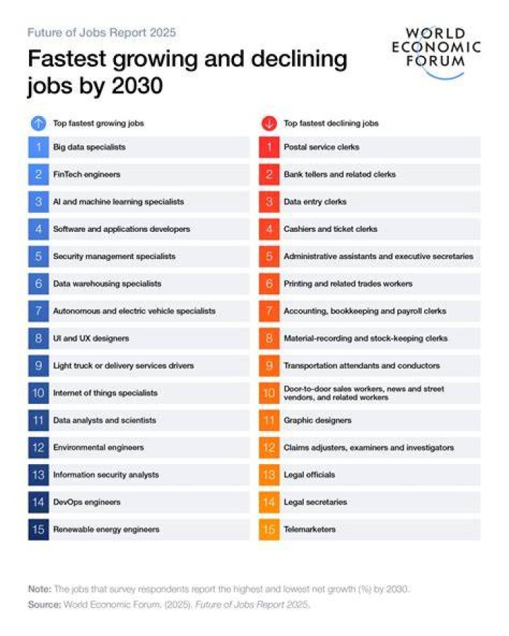 Jobs