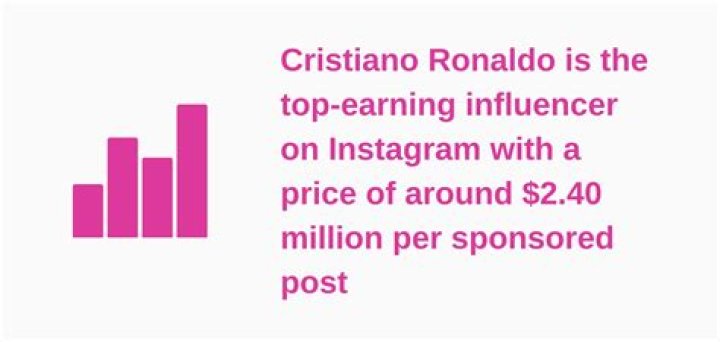 JonaToFamous estimated instagram earning