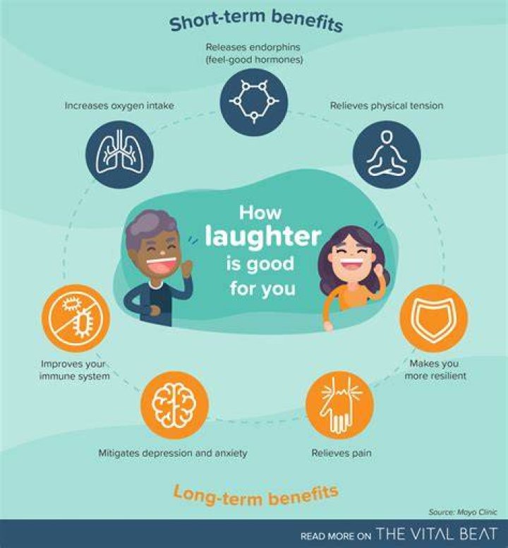 Laughter