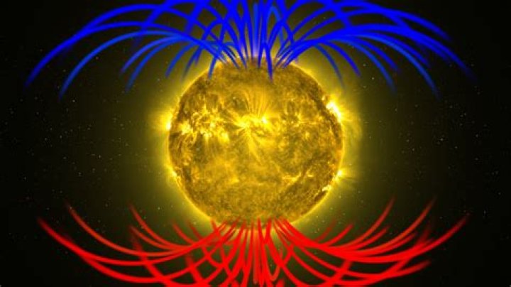 Magnetic Polarity of Sun