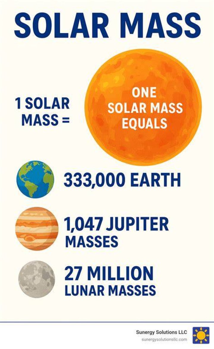 Mass of the Sun