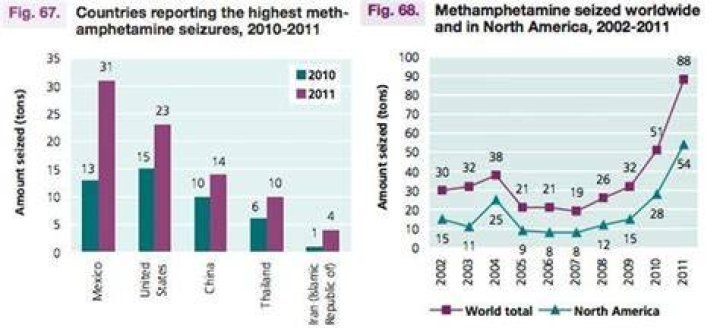 Meth Epidemic Graph