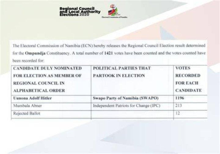 Ompundja Candidates List