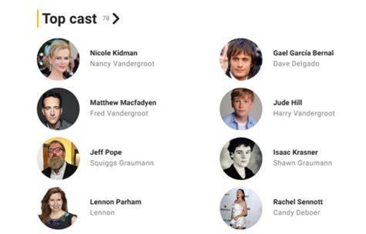 Plot, Cast, Review & More