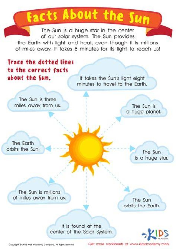 Sun Facts For Kids