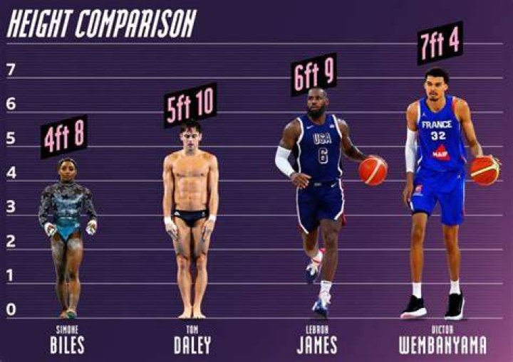 Victor Wembanyama height