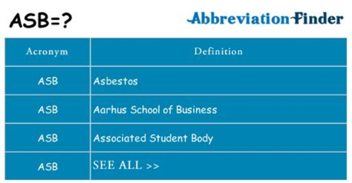 What Does ASB Mean On Snapchat? ASB Meaning Explained