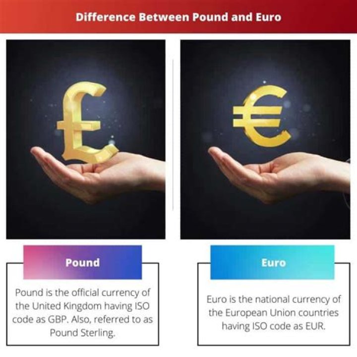What is the Difference Between Pound and Euro