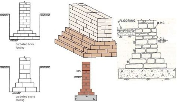 When were brick foundations used